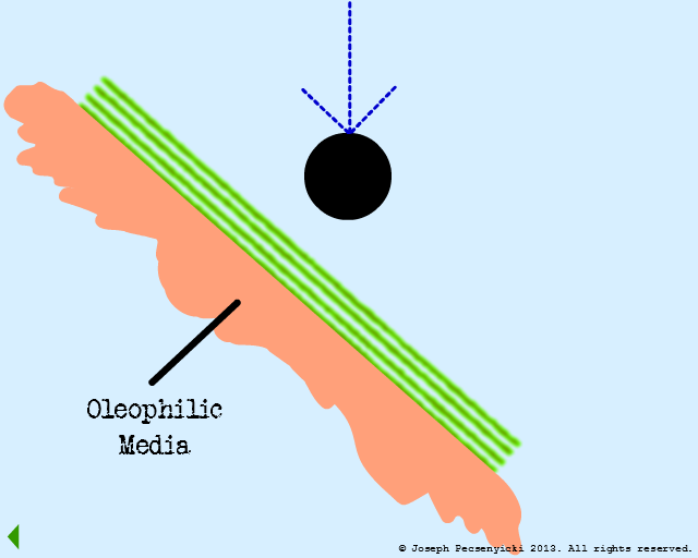Oil droplet falls towards oleophilic surface.