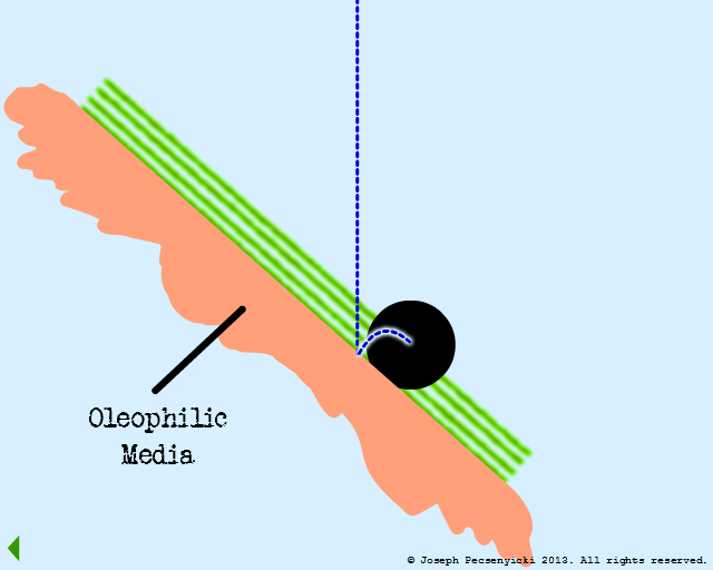 Oil droplet sticks to the oleophilic surface.