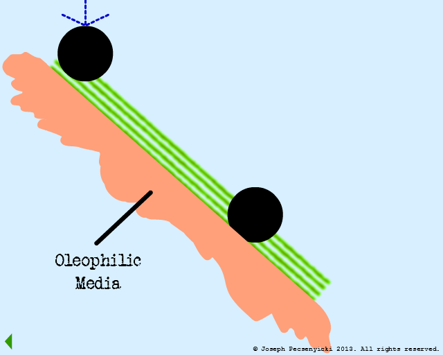 Another oil droplet falls towards the oleophilic surface.