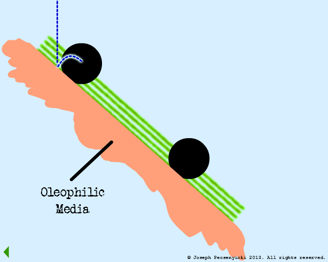 Another oil droplet sticks to the oleophilic surface.