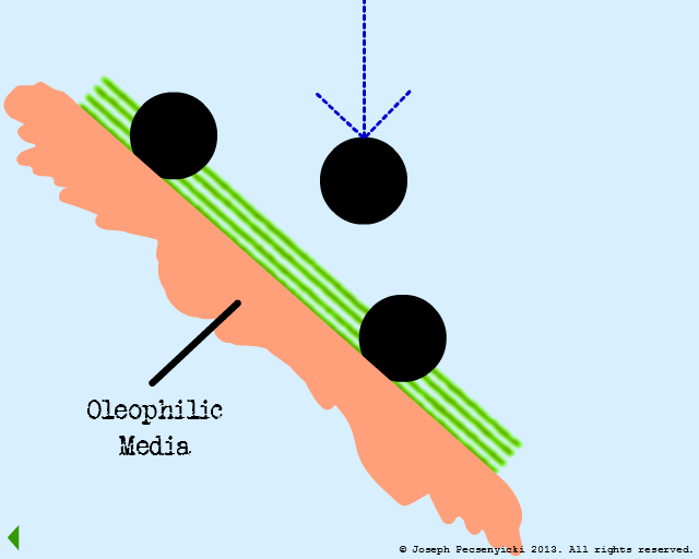 Third oil droplet falls towards the oleophilic surface.