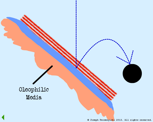 Oil droplet is repelled from flat oleophobic surface.