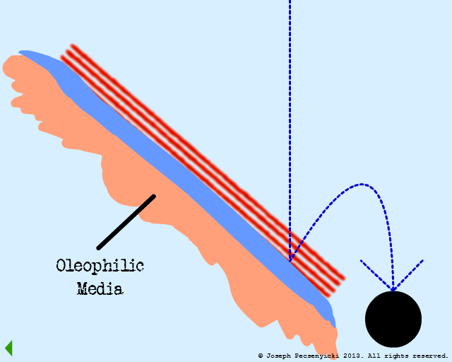 Second oil droplet is repelled from flat oleophobic surface.