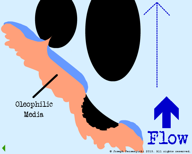 Large coalesced droplet captured in the pore of the black walnut shell granule breaks off and is removed under high-pressure reverse flow.